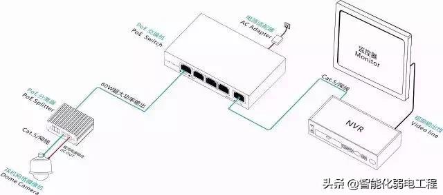 poe交换机有哪些特色技术,poe交换机知识
