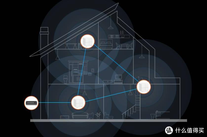 全屋路由mesh组网,全屋wifimesh组网
