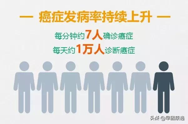 体检查出早期癌是不幸中的万幸么,年年体检为何一查出癌就是晚期