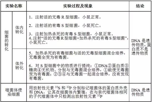 生物必修二知识点归纳总结,高中必修二生物遗传概率解题技巧