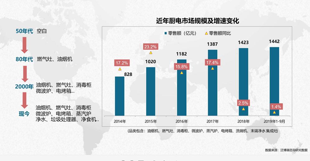 苏宁新厨房主义是标新立异?一步高招落地全场景零售布局
