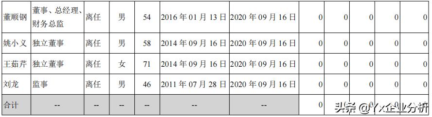 酒鬼酒未来有前途吗,酒鬼酒未来目标价格