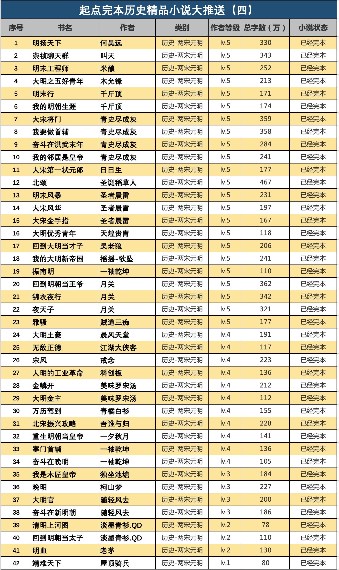 书荒完结本爽文,书荒求推荐高质量完结小说