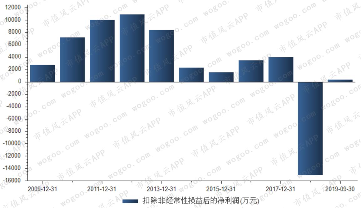 中国联塑与伟星新材,中国联塑好还是伟星好