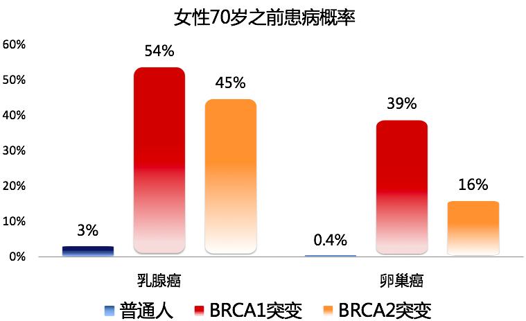 预防癌症的12个黄金法则,预防癌症复发最好的办法是什么