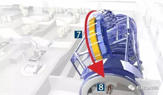 世界最大医疗机器德国产,德国制造的高精度机器设备