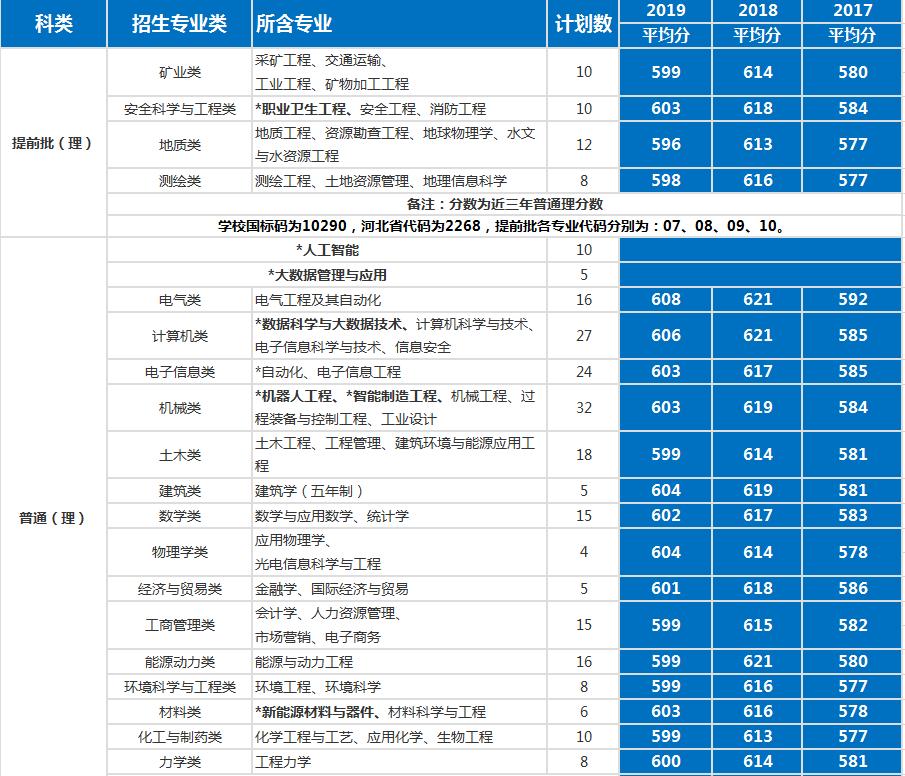 最详实的录取数据告诉考生，考入中国矿业大学要多少分