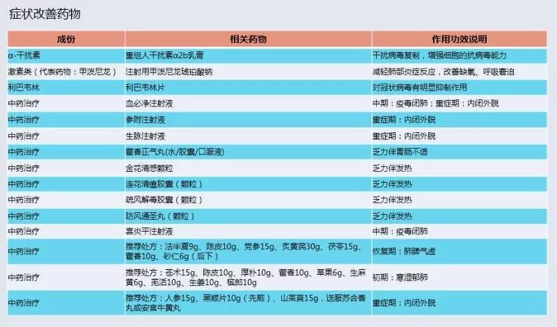 最新新型冠状病毒肺炎预防的药物,预防新型冠状病毒肺炎中药处方