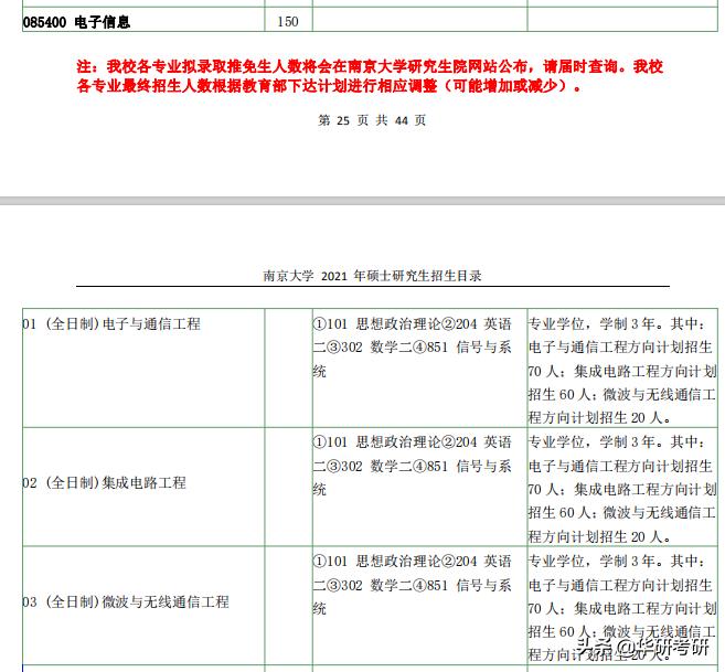 考研那些事儿视频,考研那些事儿