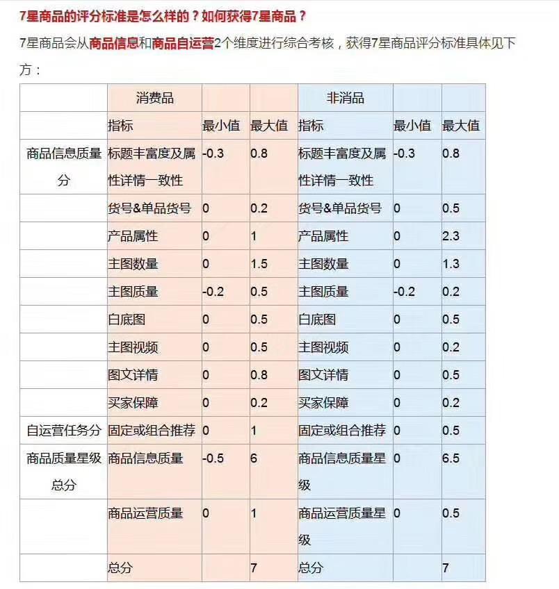 阿里巴巴的关键词排名规则,阿里巴巴类目排行榜从哪看