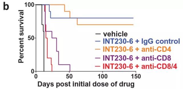 120万一针的抗癌药能彻底消灭癌吗,有效抑制癌症的药