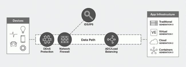 网络安全深度防护应用,网络安全web渗透实例