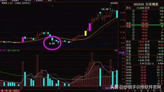 一招教你识别强庄控盘股,怎样从k线形态发现庄家建仓