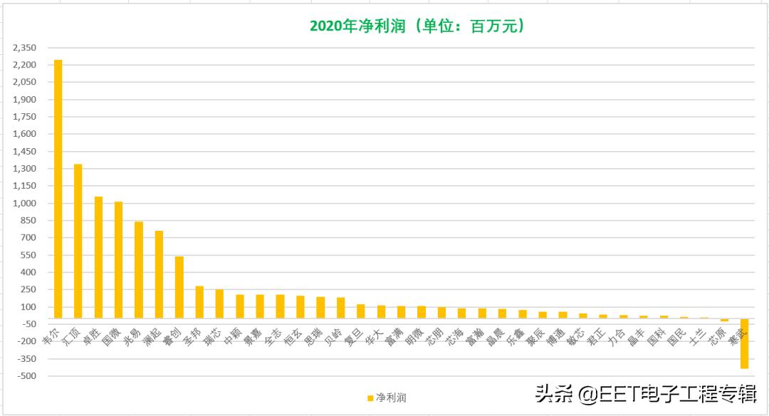 2020中国芯十佳发动机排名,中国芯2020年度十佳发动机