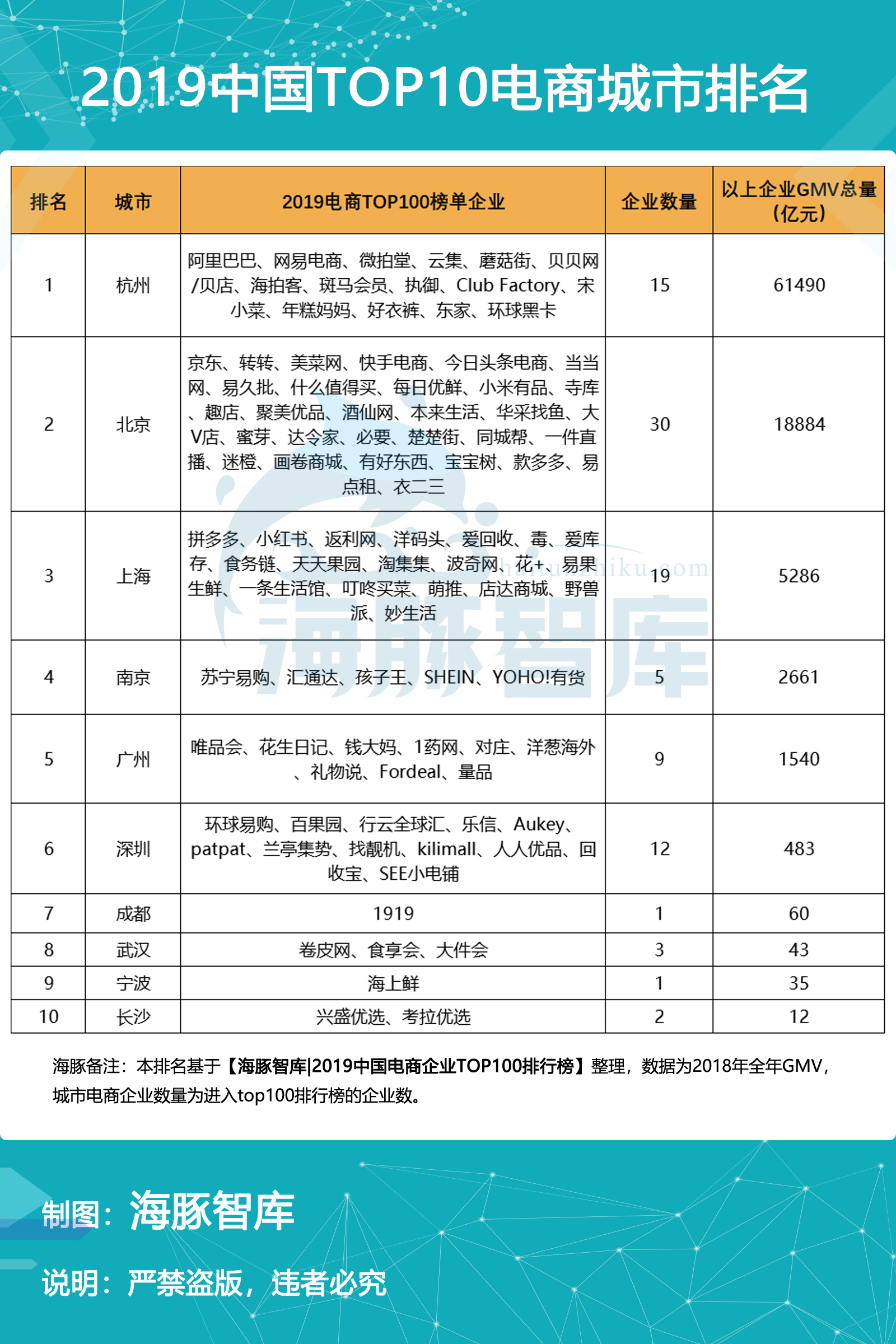 哪些比较适合做电商的城市,2019中国电商排行榜热门电商平台