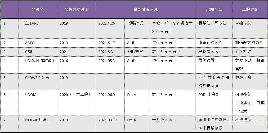 美国的护肤品牌有哪些,美国平价护肤品牌有哪些