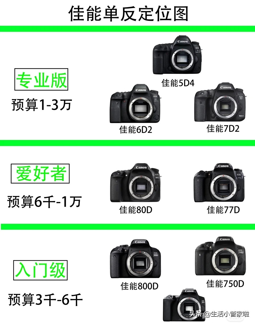 佳能相机拍摄参数一览表,佳能1500d相机入门教程视频