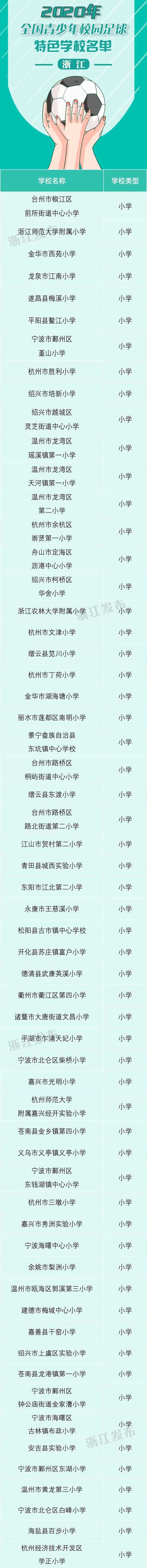 国家级校园足球特色学校,校园足球丽水