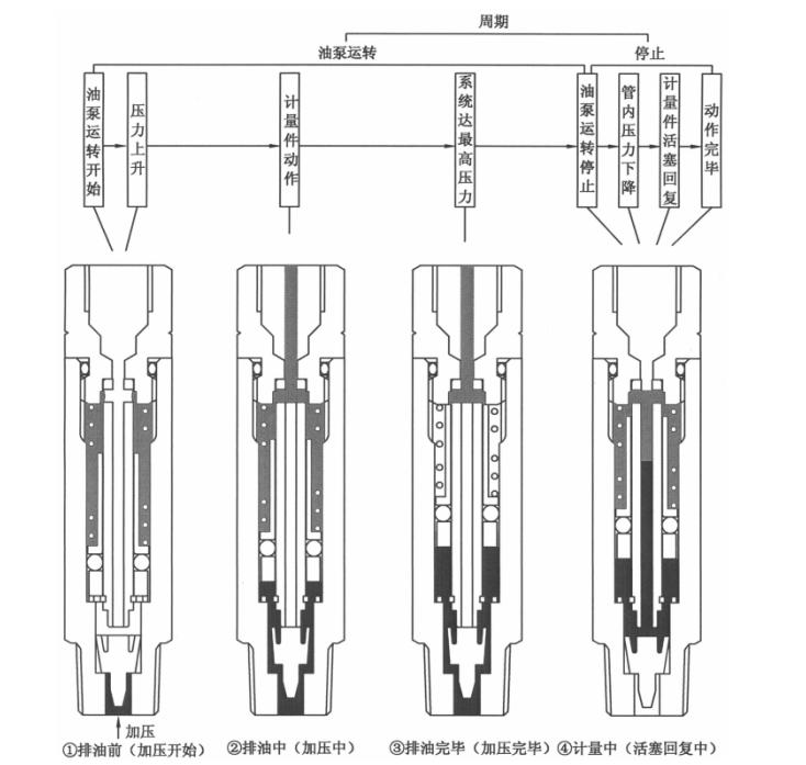 定量注油机大全,定量注油机联系方式