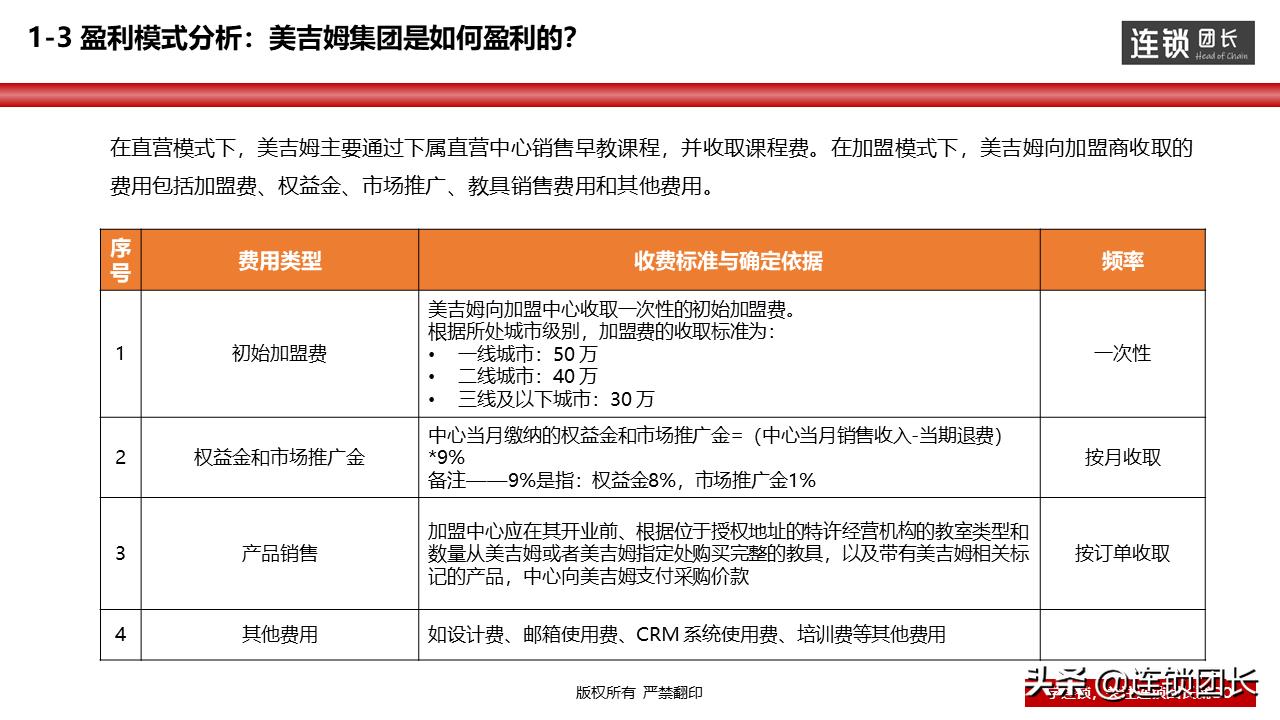 美吉姆营销方案,从产品经营到渠道经营