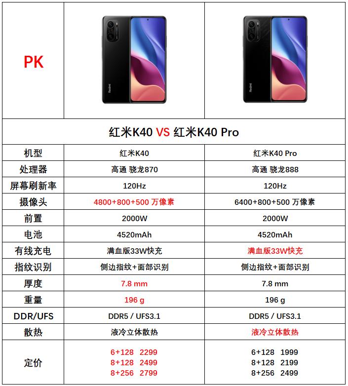 红米k40pro和k40哪个更值得入手,红米k40与k40pro哪个值得买