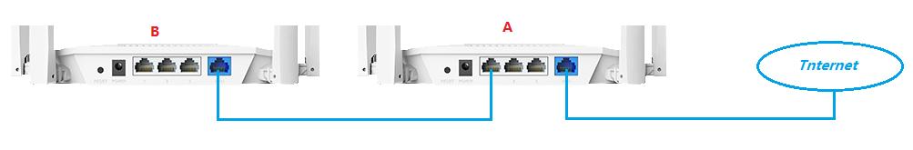 两个路由器相隔100米用网线连接,二个路由器怎么连接详解