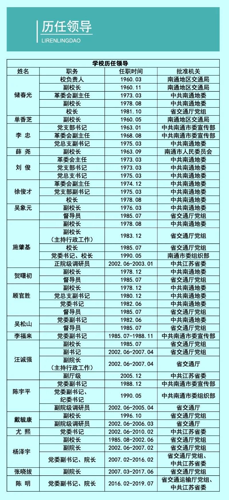 南通新成立的大学,南通三所高校