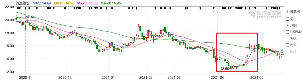 中国快递物流健康监测报告|资本悸动加注极兔、宅急送行业格局松动冰火两重天