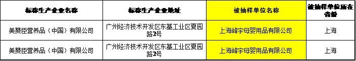 贝因美奶粉检测结果,2020年不合格奶粉名单有贝因美吗
