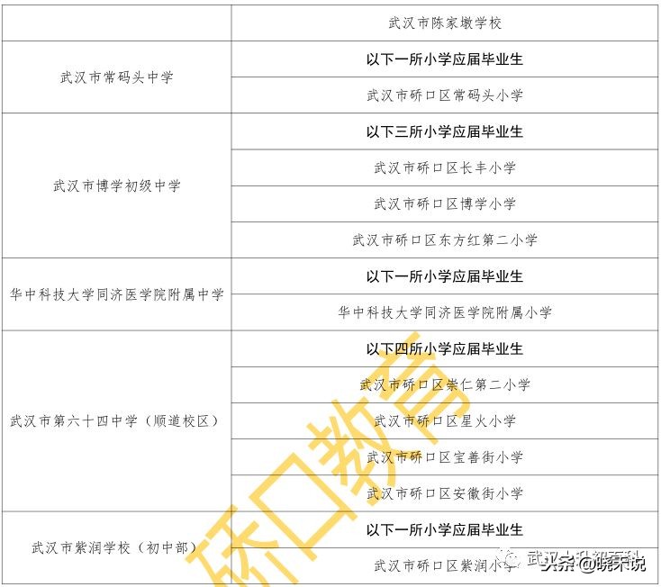 武汉对口划片时间,武汉幼升小对口划片图