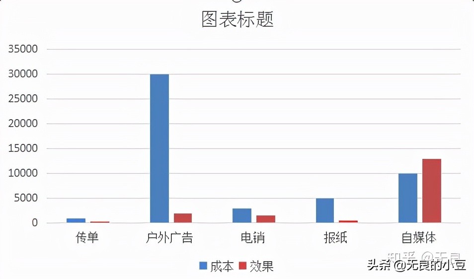女生业余时间做什么副业比较赚钱,女生赚钱副业