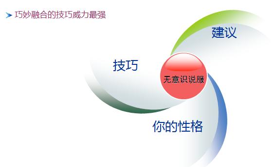 营销培训法则,营销课程真的有用吗