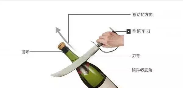 被香槟酒瓶塞打懵是一种什么体验?沙雕们纷纷给出答案