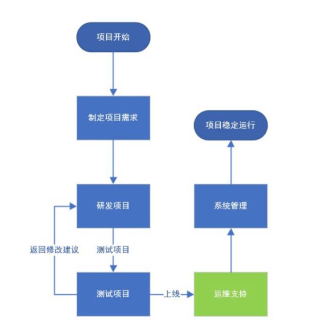 linux安装运维平台,linux运维入门教程学习