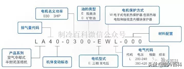 泰康压缩机型号及匹数对照表,谷轮涡旋压缩机怎么看匹数
