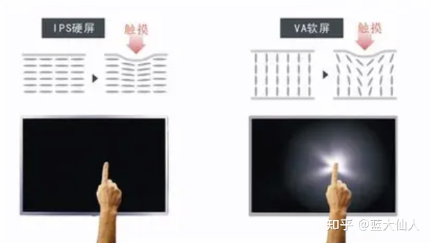 es502022款是软屏还是硬屏,tcl75f9s电视是软屏还是硬屏