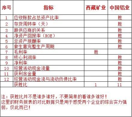 涓浗閾濅笟瀵规瘮绱噾鐭夸笟,瑗块儴鐭夸笟鍜屼腑鍥介摑涓氬摢涓ソ