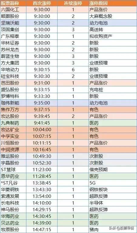 资源股的行情,资源股的春天