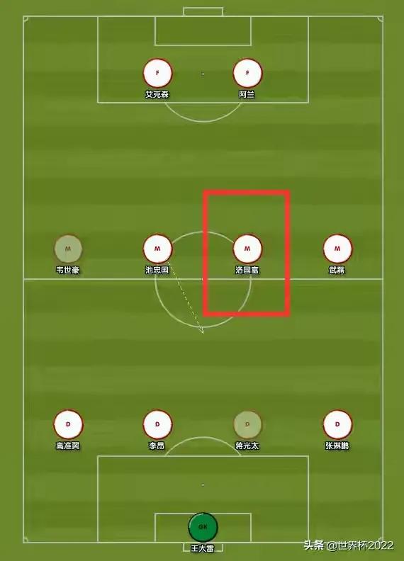 来聊聊12星座,来聊聊bj40