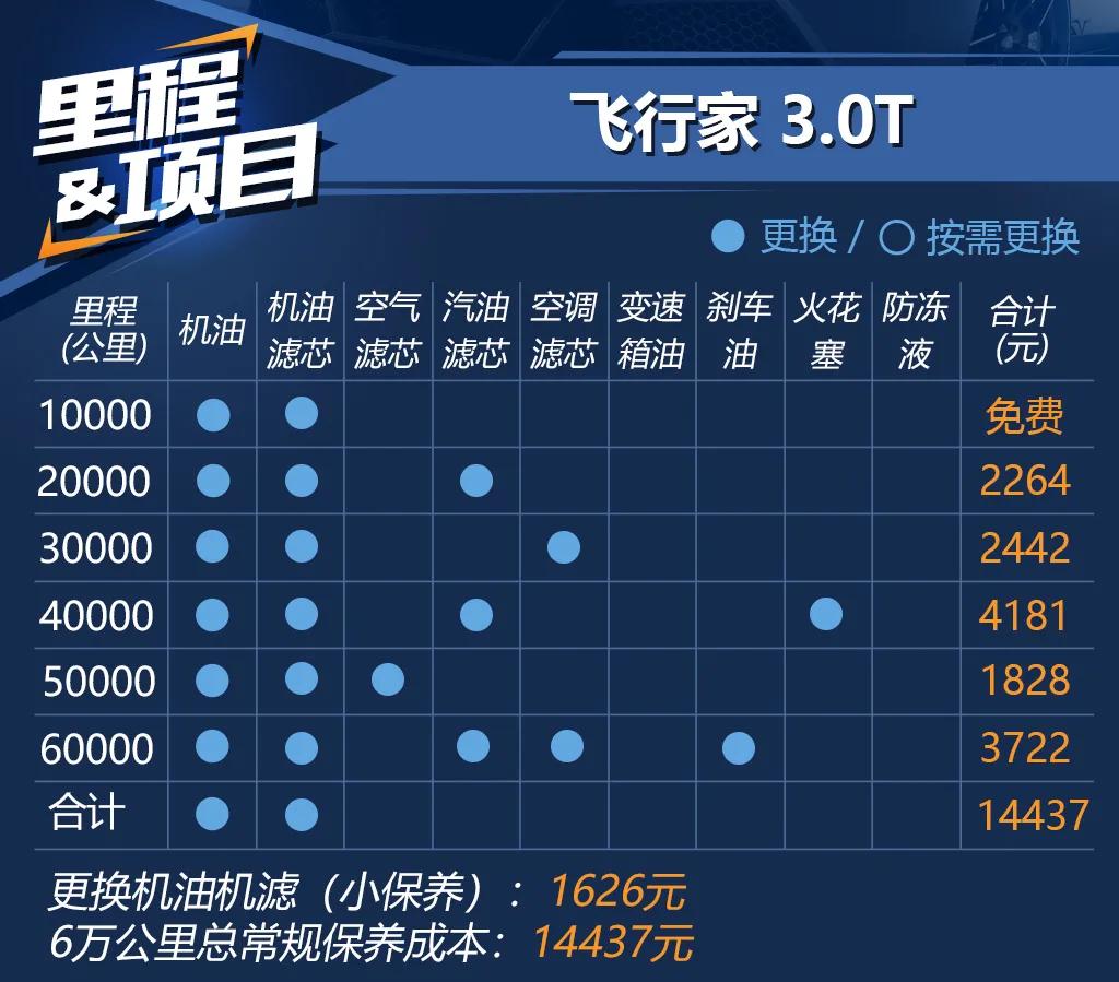 林肯飞行家3.0tv6尊享版原装进口,林肯飞行家5座suv全系介绍