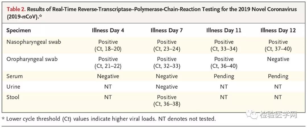 新型冠状病毒最新消息粪便,冠状病毒和粪便有关吗