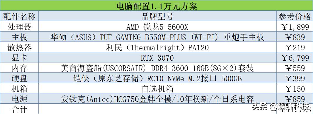 2021电脑组装配置推荐二手,2021电脑组装配置推荐2000左右