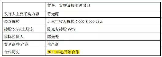 骏成科技破发,骏成科技收深交所监管函