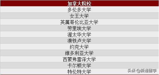 美加学校升学率,美加学校奖学金