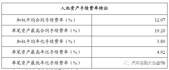 建行车贷详情,建行车贷资质