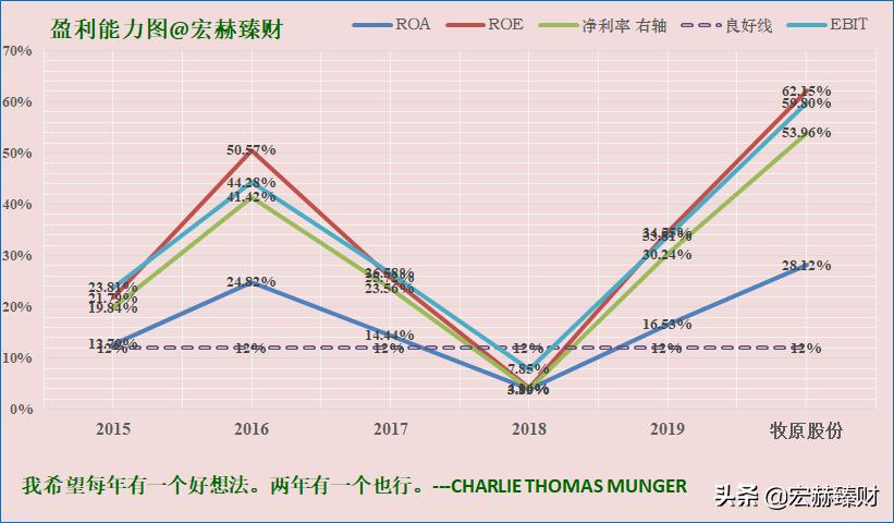 今日牧原股份买入评级,投资牧原股份