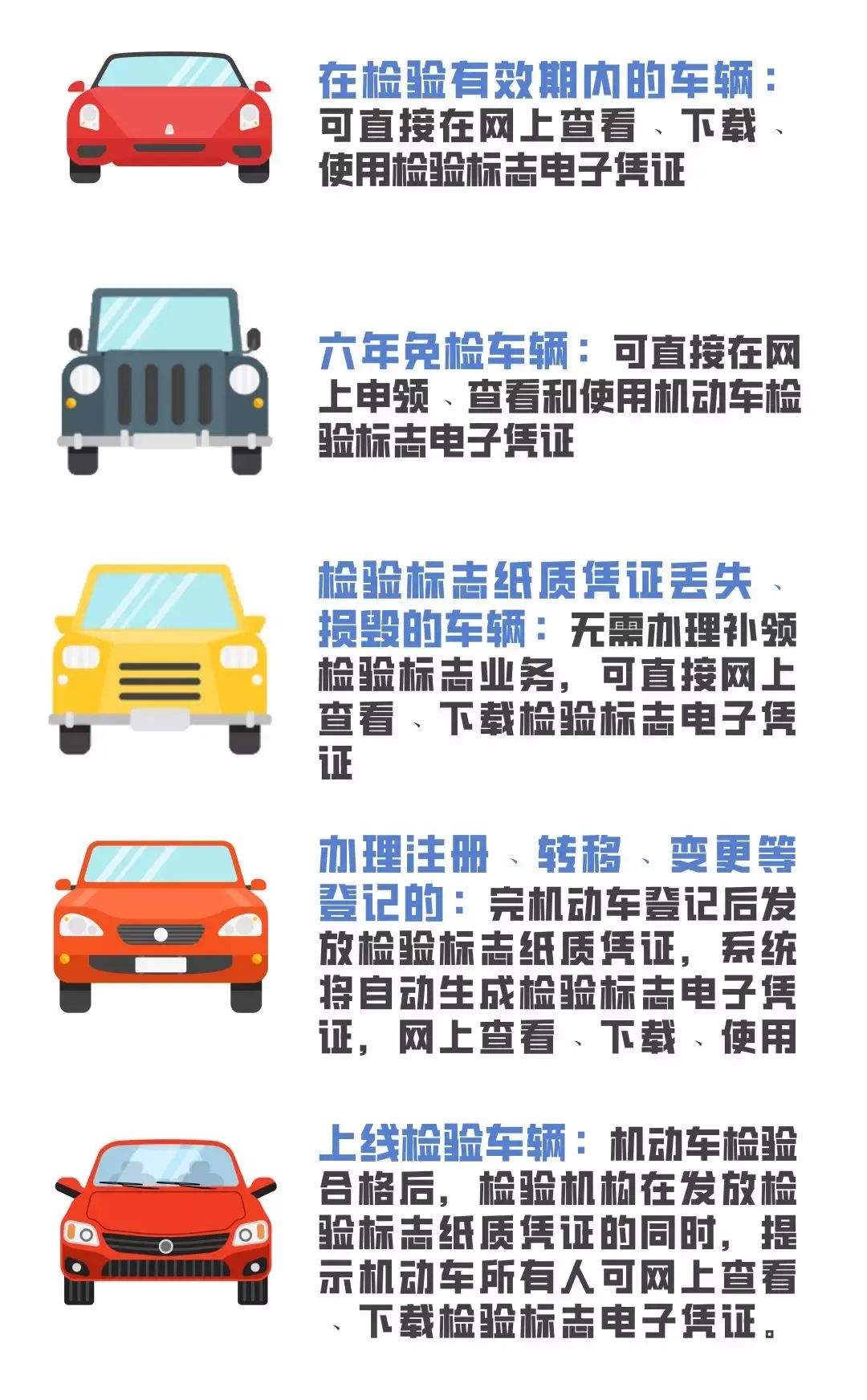 机动车保险检验合格标志要贴吗,免检车申领检验标志要新买保险吗