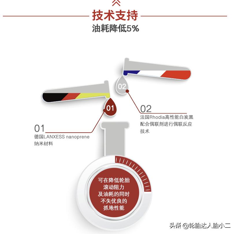 朝阳rp26好还是rp29好,朝阳rp26轮胎优缺点