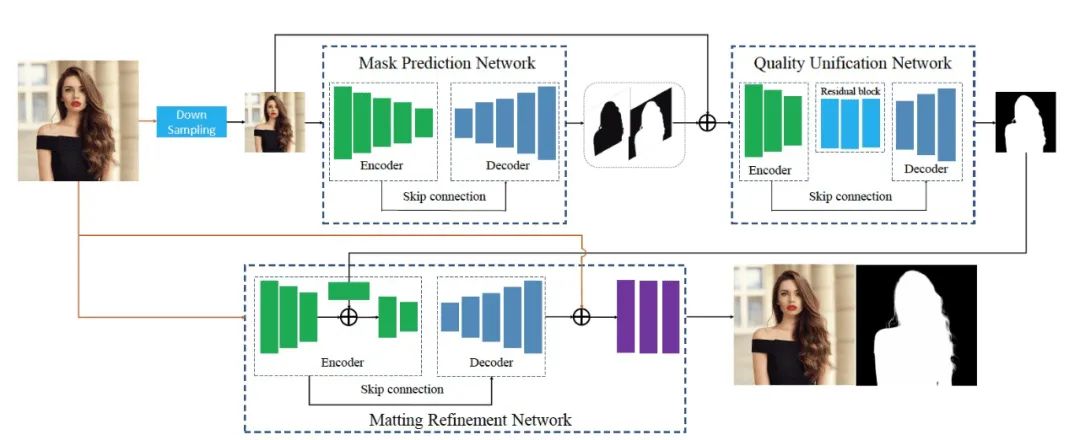 直播背景怎么做虚拟场景素材,手机直播虚拟背景用什么软件