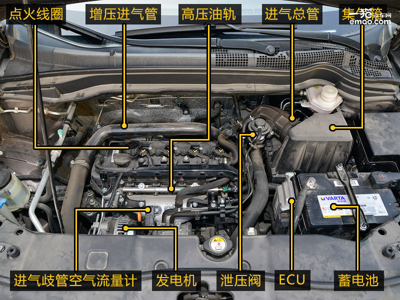 前两代哈弗h6持续卫冕suv冠军,suv销量冠军我国人的骄傲哈弗h6